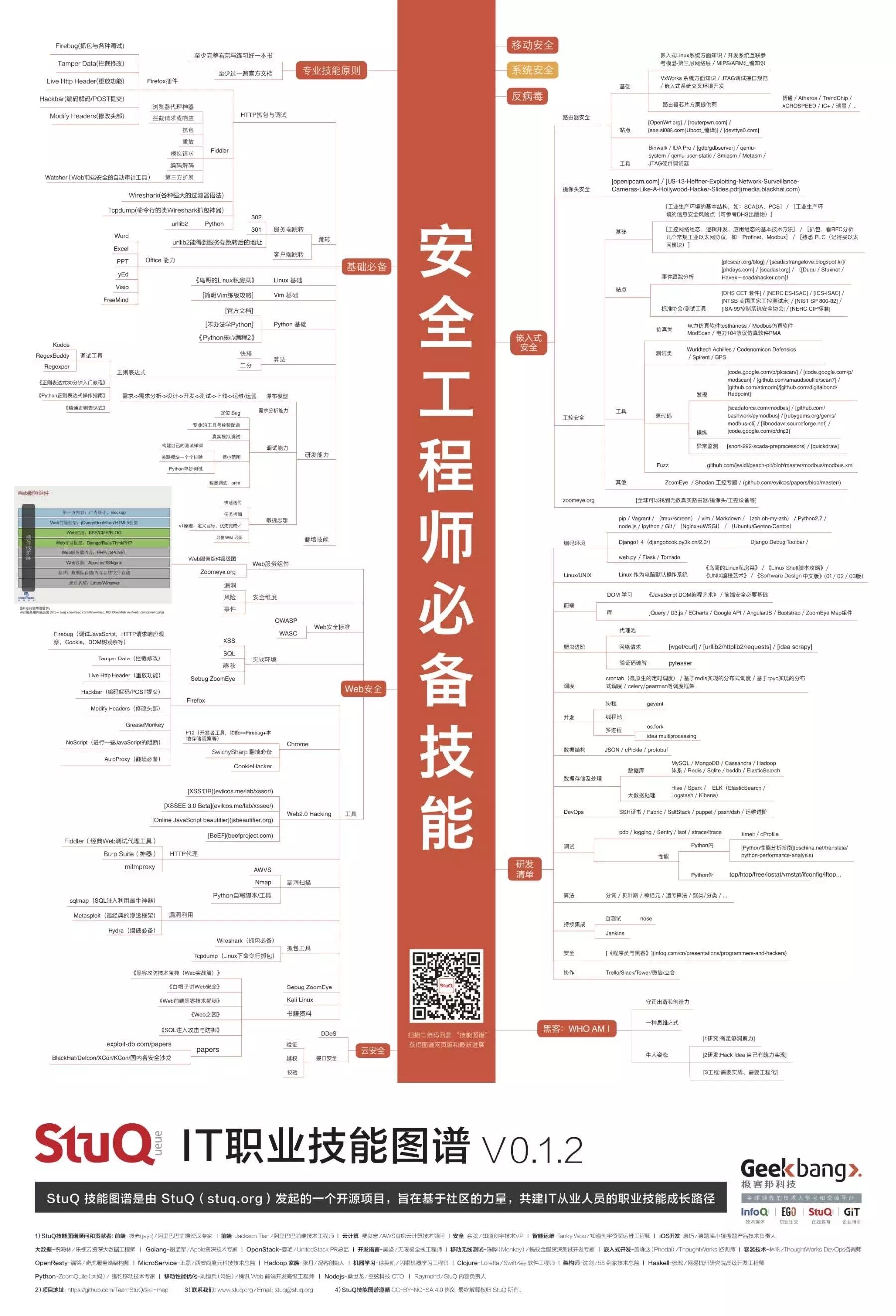 2019年第一篇随笔 - 图2