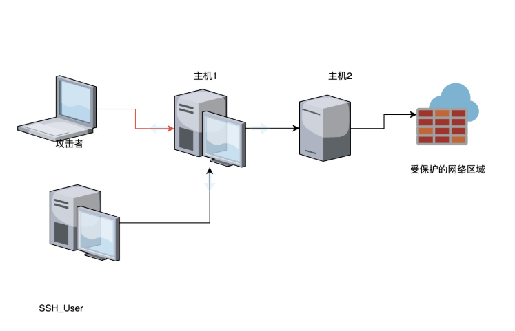 网络拓扑示意图