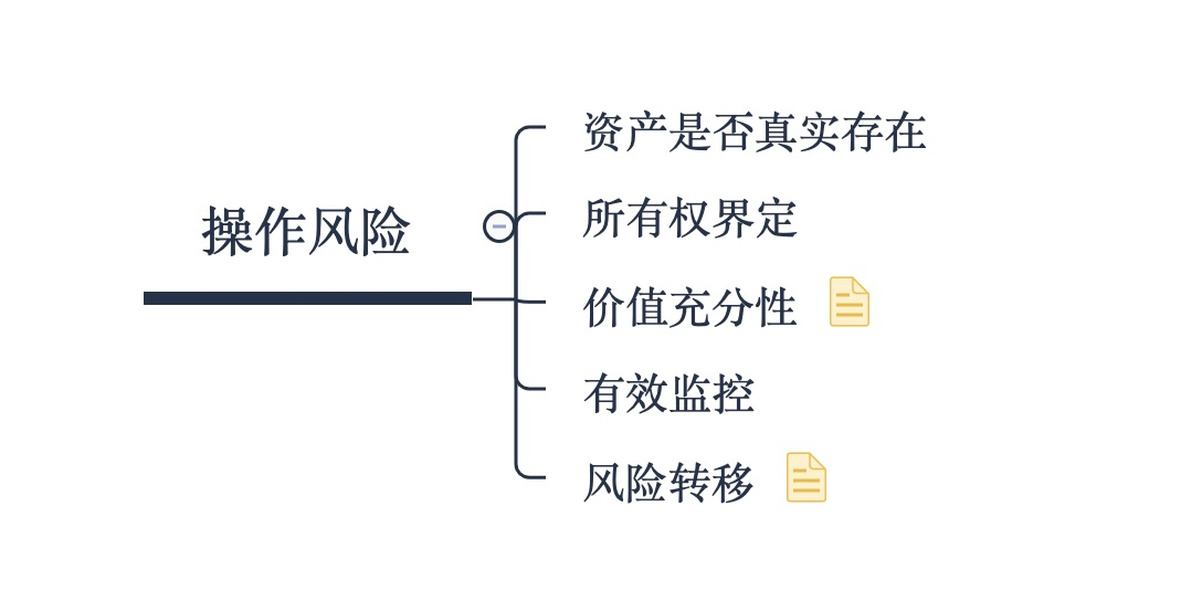 【笔记】《供应链金融 : 新经济下的新金融》 - 图9