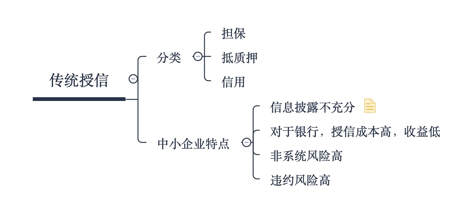 【笔记】《供应链金融 : 新经济下的新金融》 - 图2