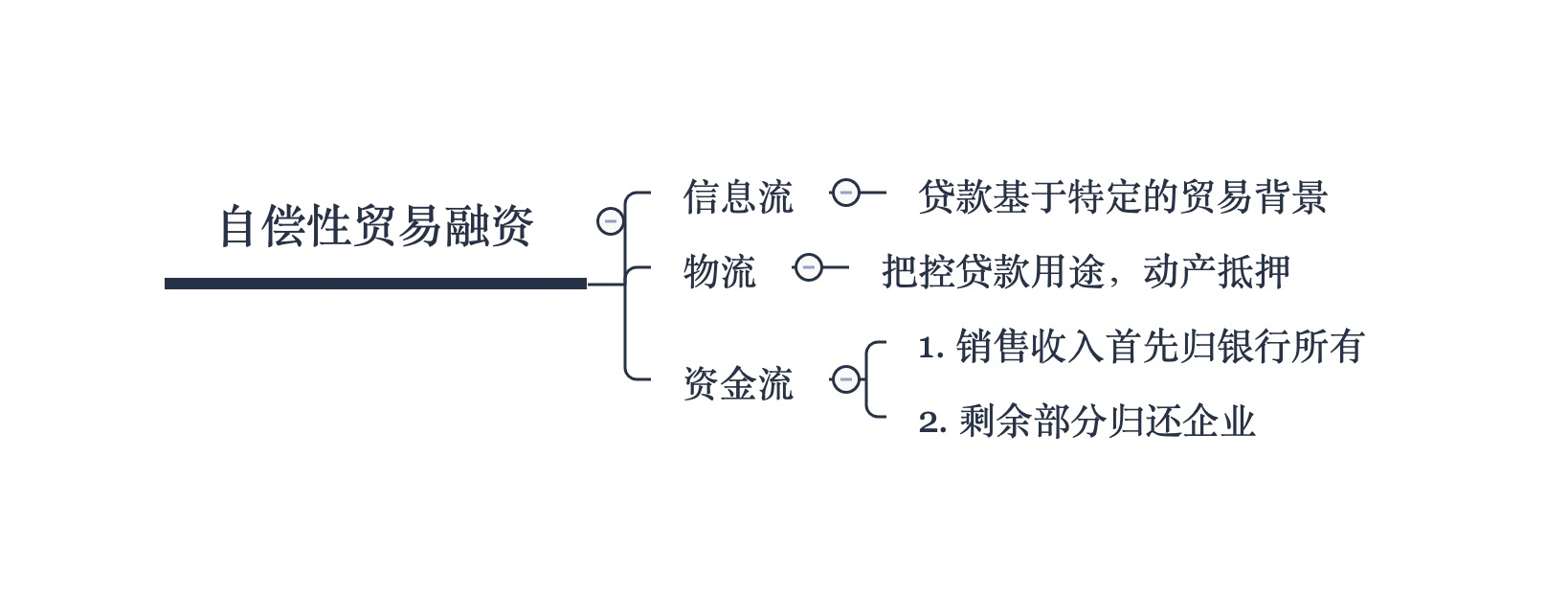 【笔记】《供应链金融 : 新经济下的新金融》 - 图8