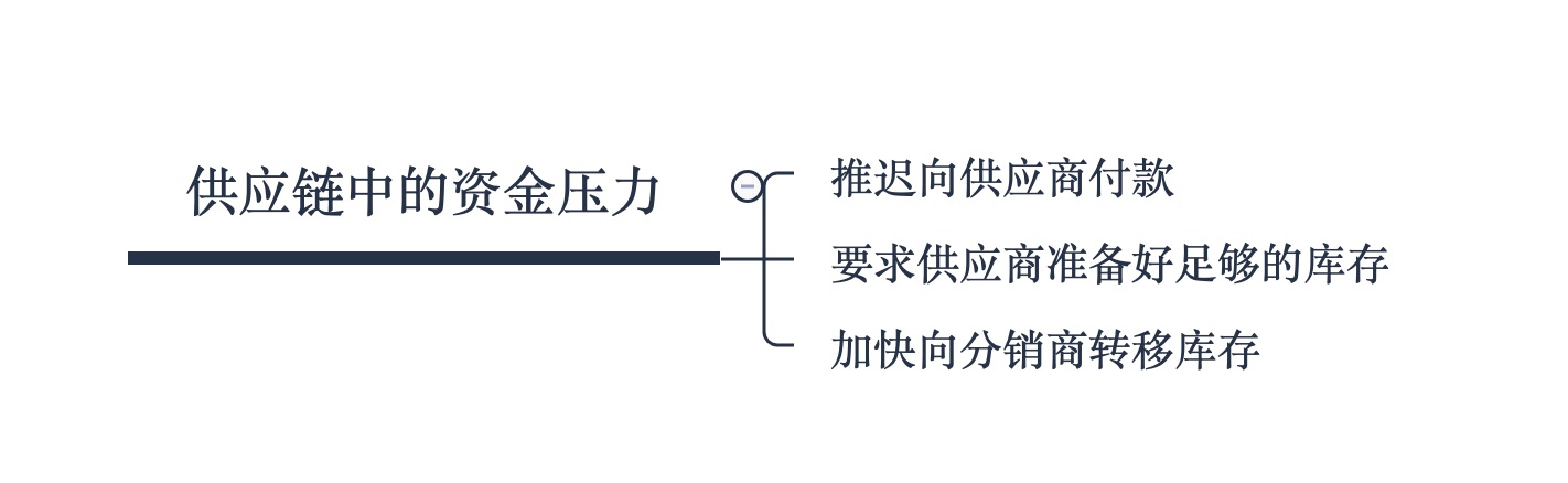 【笔记】《供应链金融 : 新经济下的新金融》 - 图3