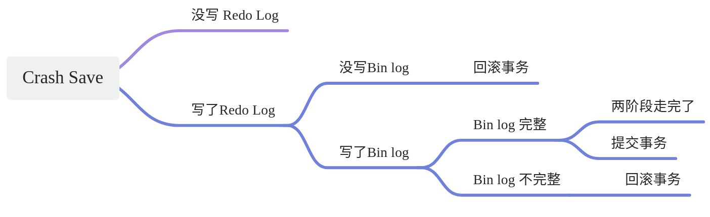 【笔记】MySQL实战45讲 - 图4