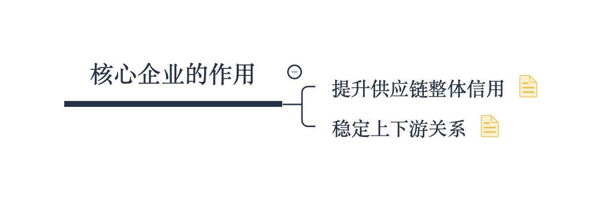 【笔记】《供应链金融 : 新经济下的新金融》 - 图10