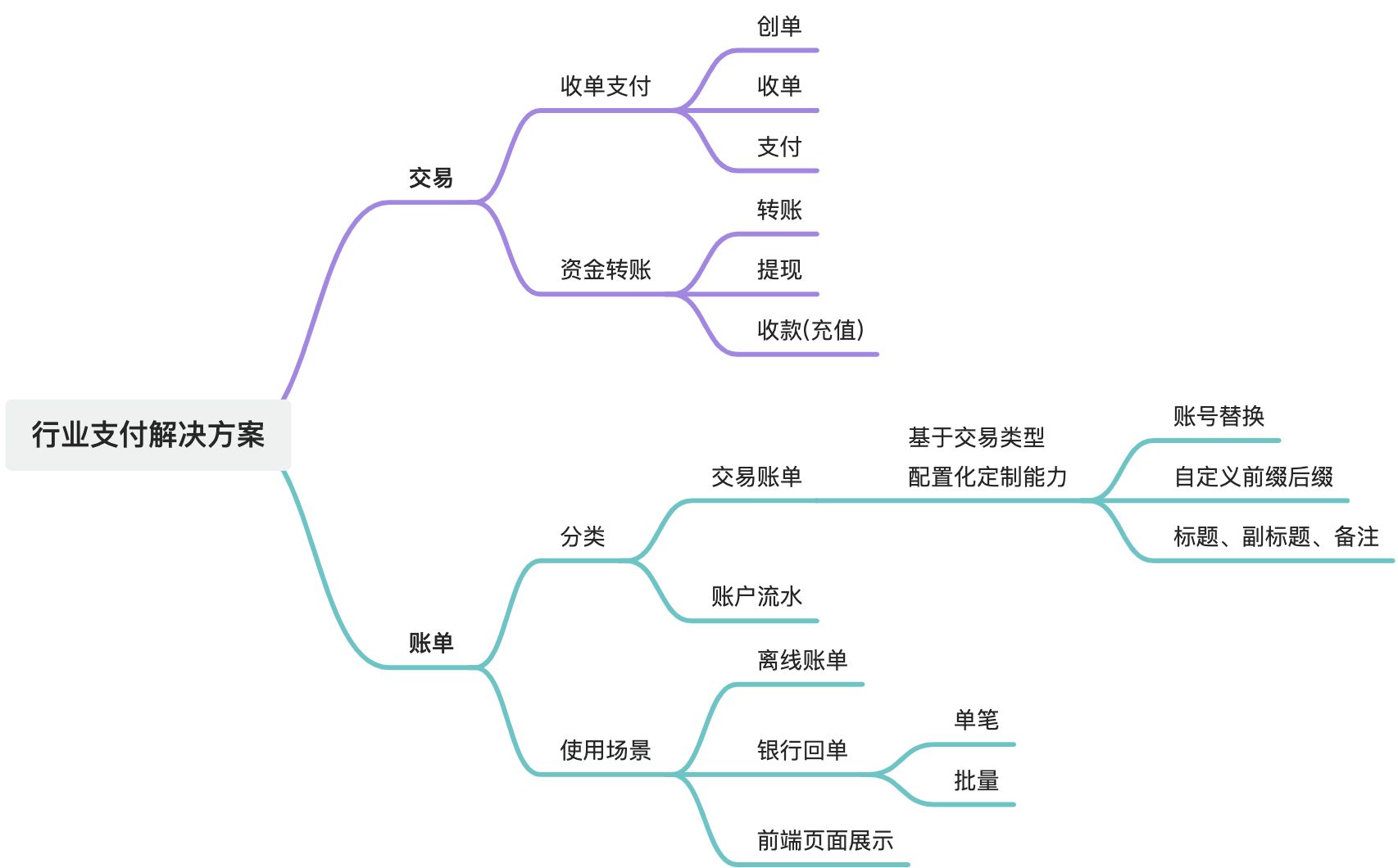 【行业支付解决方案】 - 图1