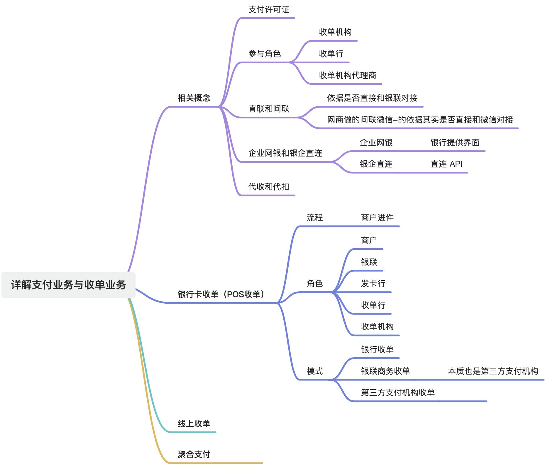 【行业支付解决方案】 - 图2