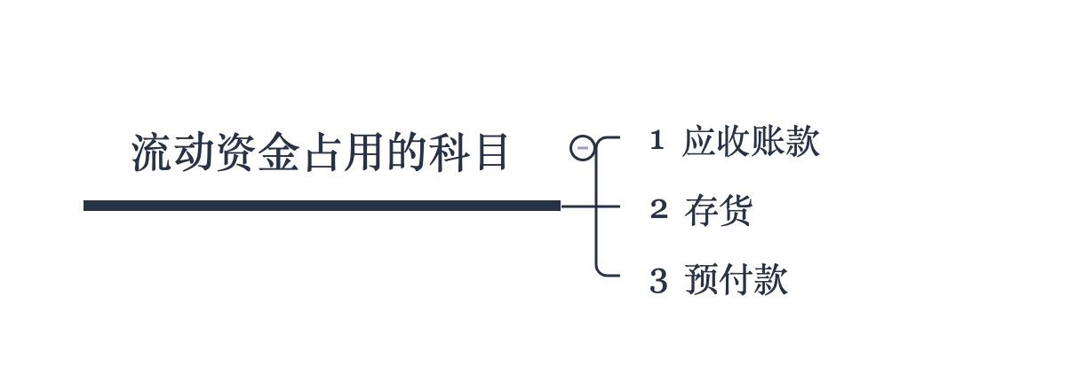 【笔记】《供应链金融 : 新经济下的新金融》 - 图4