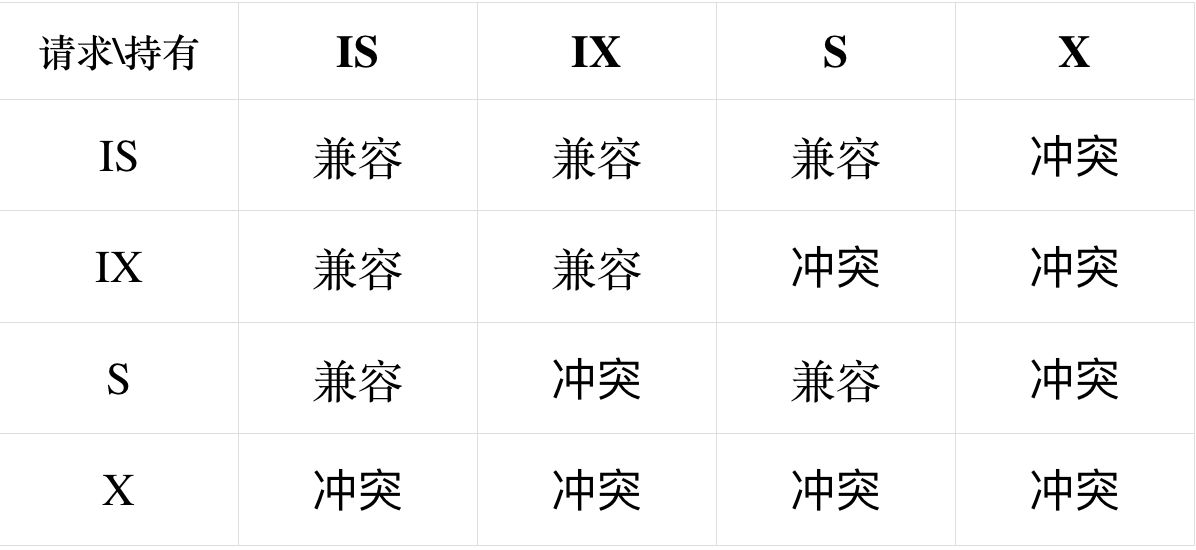 数据库隔离性%26并发控制%26锁 - 图1