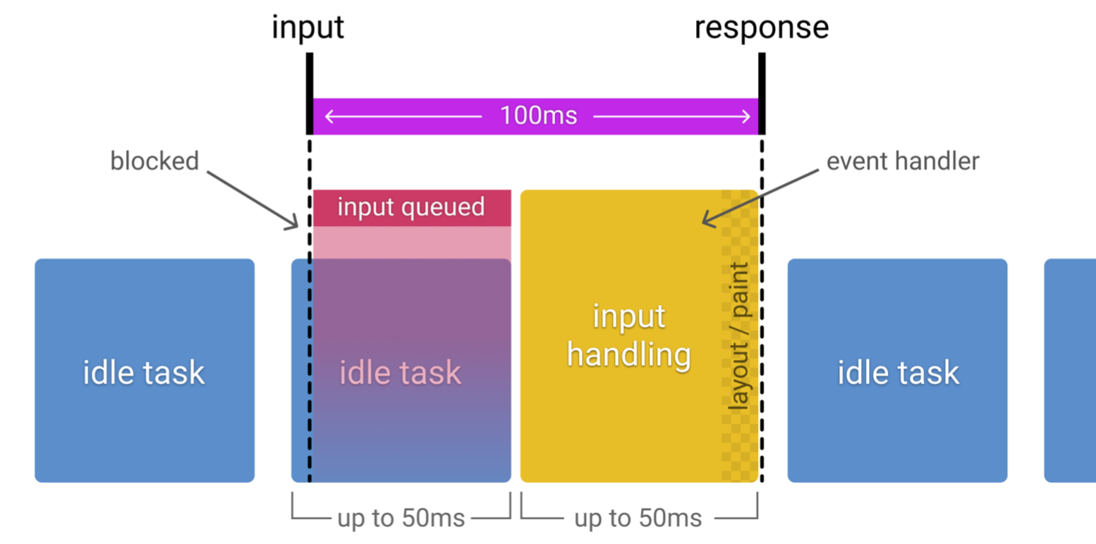 input-handling-time.png