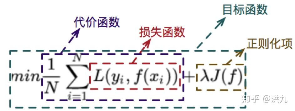 2021-12-12-损失函数（分类/回归） - 图1