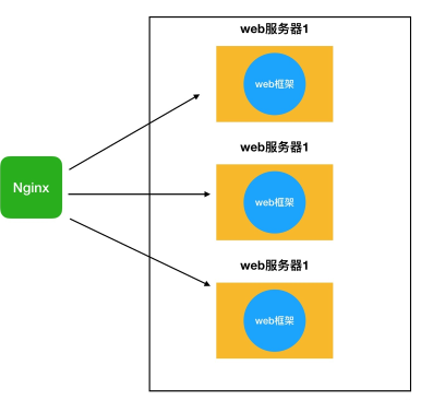 2021-12-10-Web概念辨析：CGI、WSGI、uWSGI、ASGI - 图5