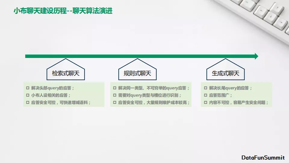 2022-06-02-小布助手在生成式聊天方面的探索和实践 - 图2