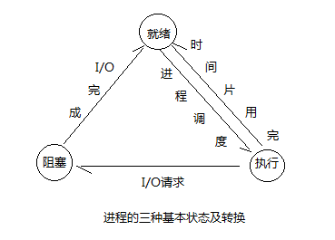 2019-03-10-python-process-thread-async - 图2