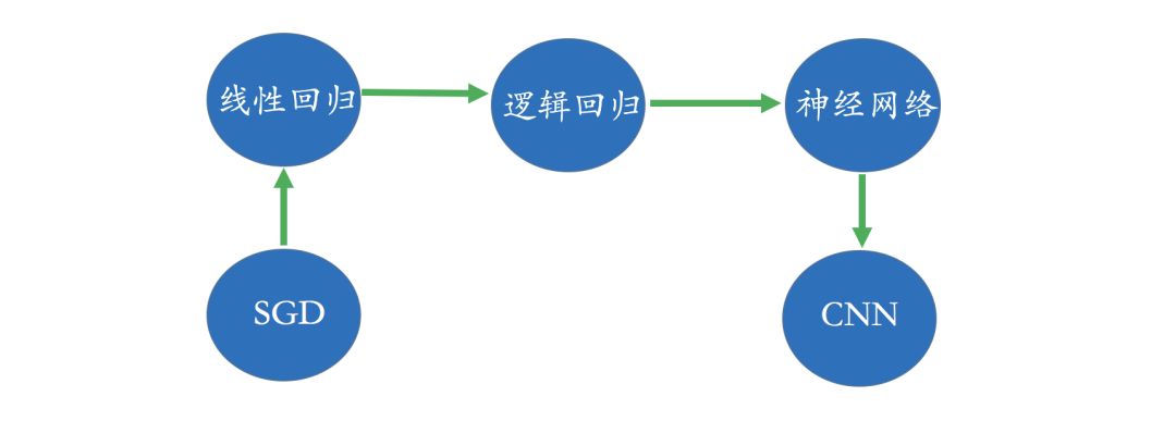 2022-01-07-知识图谱是个啥？--转载 - 图26