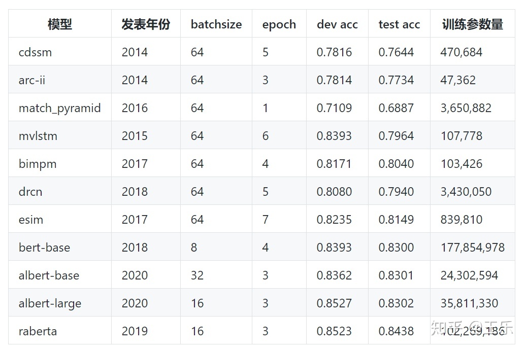 2021-11-09-语义文本相似度方案 - 图53