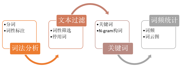 2019-09-10-Python文本挖掘 - 图3