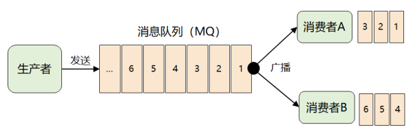 2021-08-30-扒开Kafka的神秘面纱 - 图2