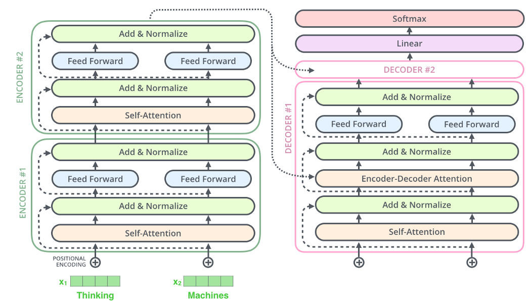 2020-08-10-Word embeddings in 2020 - 图14