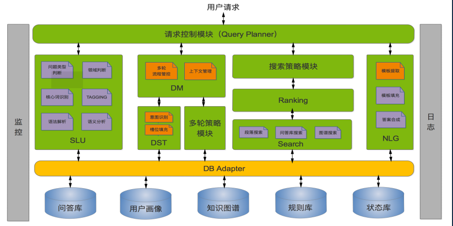 2019-11-22-第二天AICon人工智能大会记录 - 图6