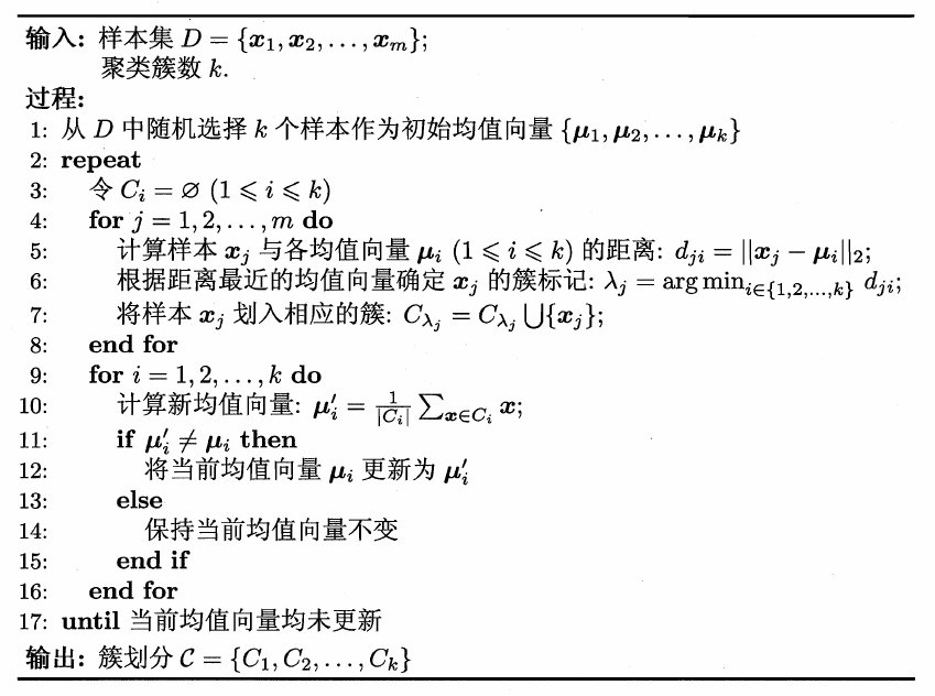 2021-09-06-聚类算法 - 图18