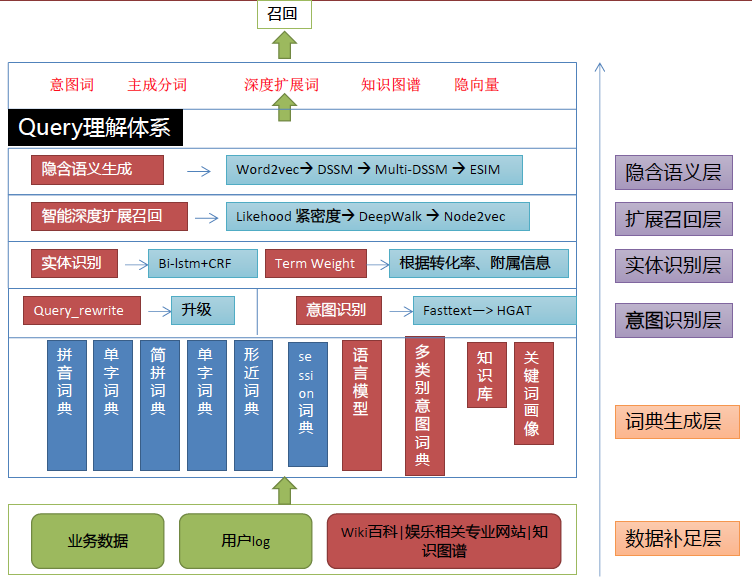 2019-11-22-第二天AICon人工智能大会记录 - 图22