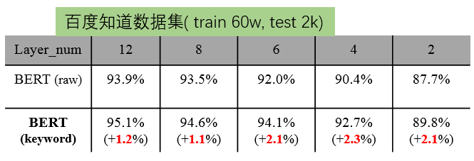 2021-11-15-Keyword-BERT - 图11