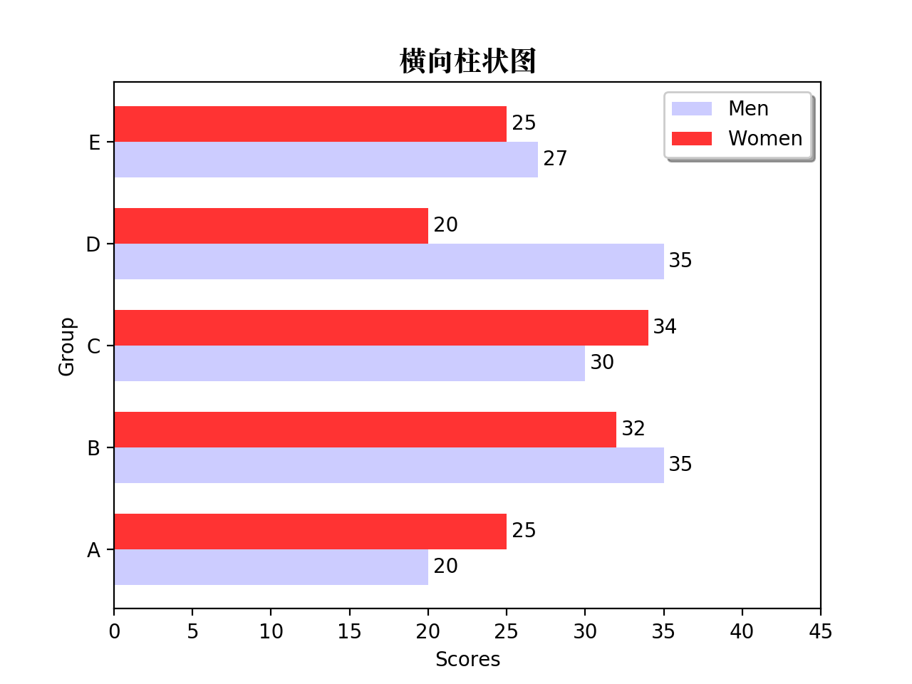 2018-11-11-Python可视化之matplotlib - 图5