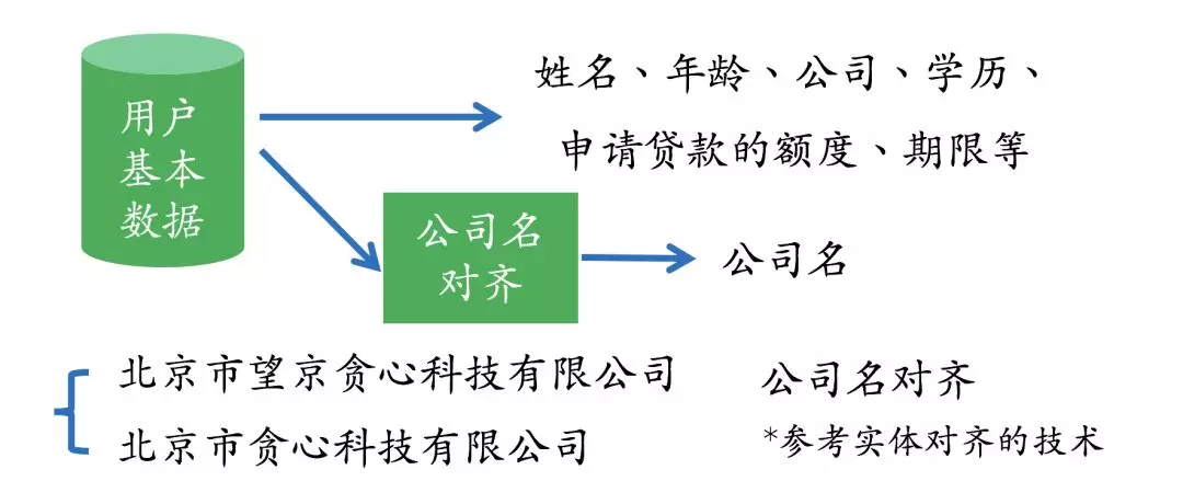 2022-01-07-知识图谱是个啥？--转载 - 图14