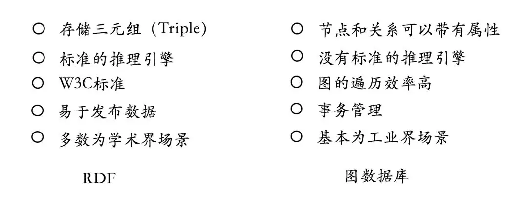 2022-01-07-知识图谱是个啥？--转载 - 图10