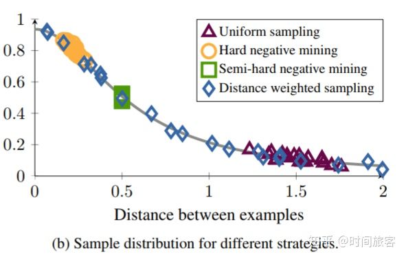 2021-11-26-度量学习之采样策略 - 图14