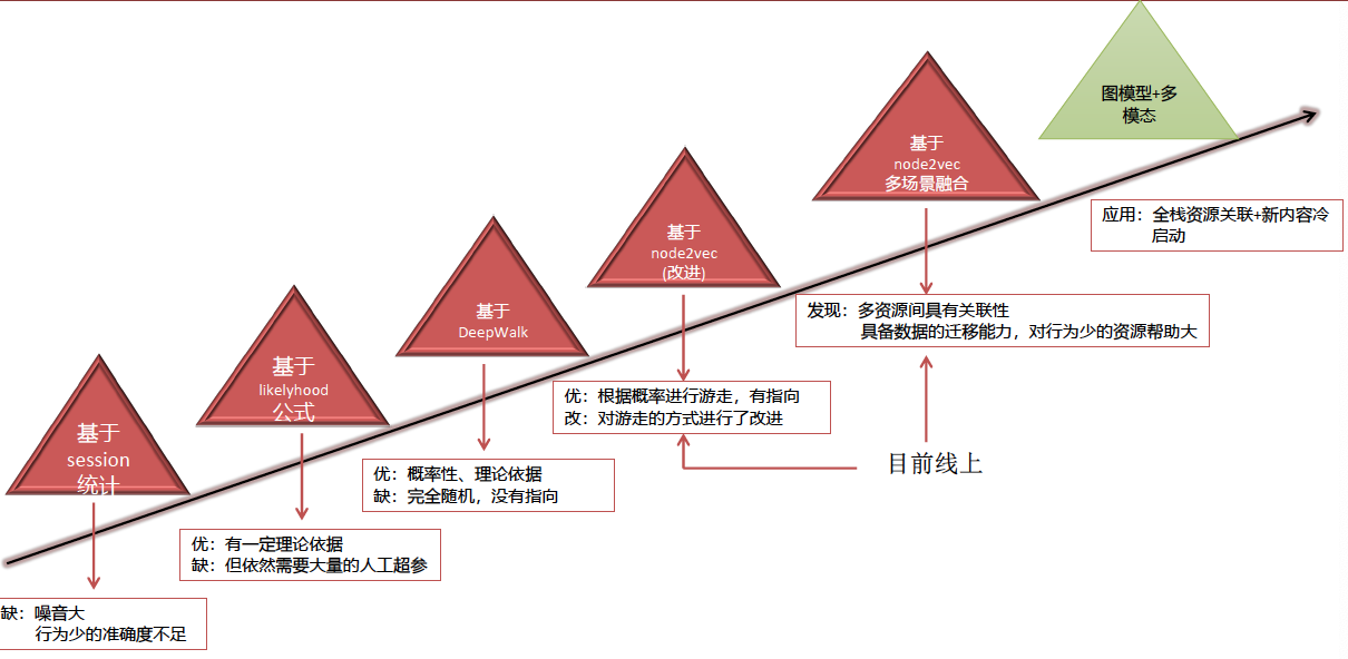 2019-11-22-第二天AICon人工智能大会记录 - 图24