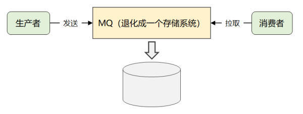 2021-08-30-扒开Kafka的神秘面纱 - 图7