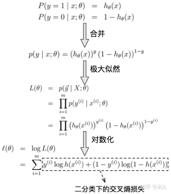 2021-12-12-损失函数（分类/回归） - 图25