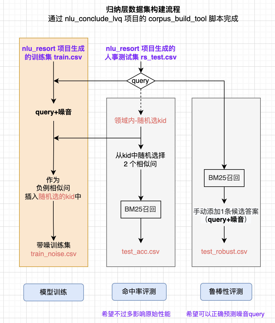 2021-10-31-龙小湖之NLU归纳层 - 图4