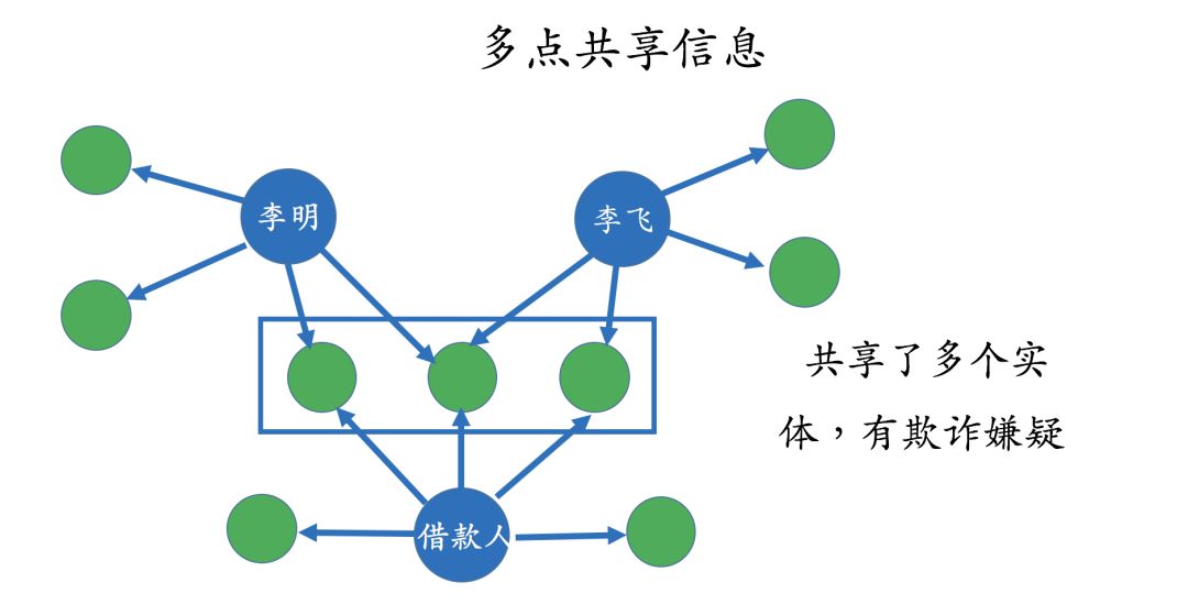 2022-01-07-知识图谱是个啥？--转载 - 图22