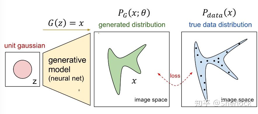 2021-11-25-[ML]-GAN 图解 - 图1