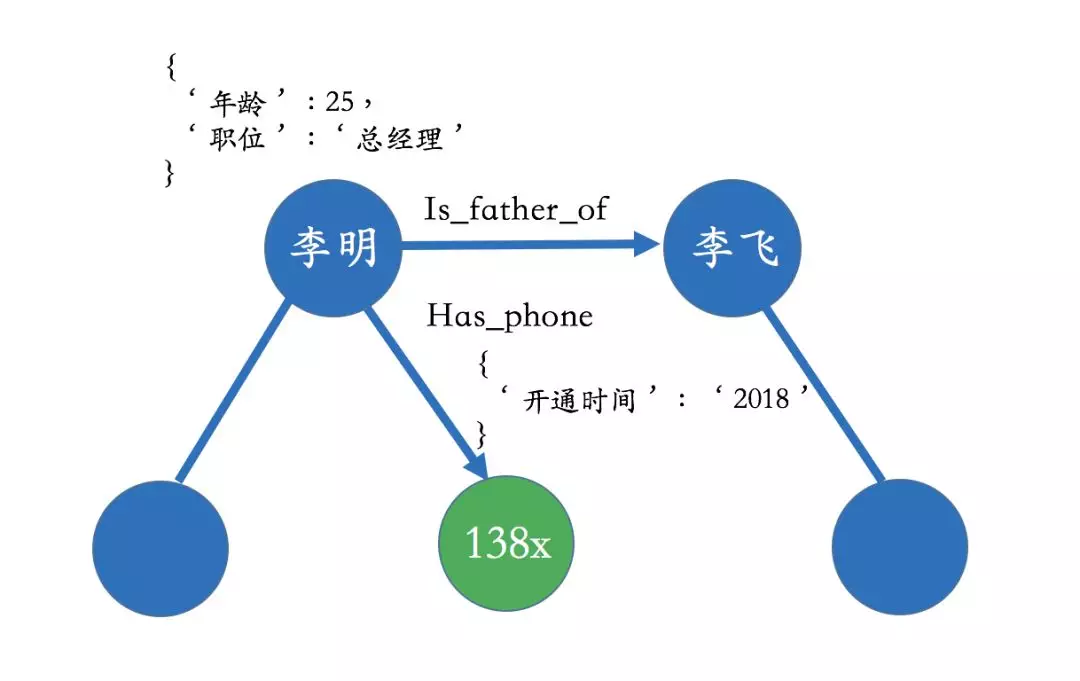 2022-01-07-知识图谱是个啥？--转载 - 图5