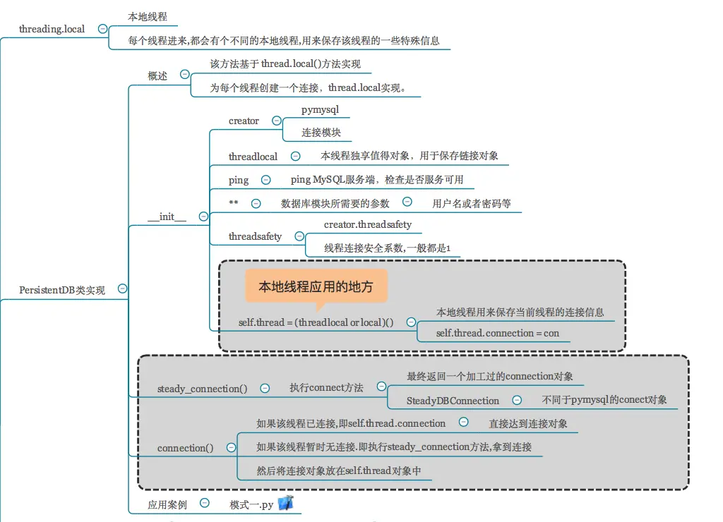 2020-06-19-Python数据库如何连接 - 图7