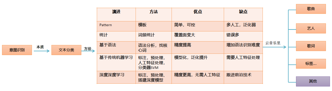 2019-11-22-第二天AICon人工智能大会记录 - 图23