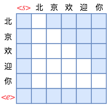 2022-04-25-Attention矩阵的Mask方式与各种预训练方案的关系 - 图8