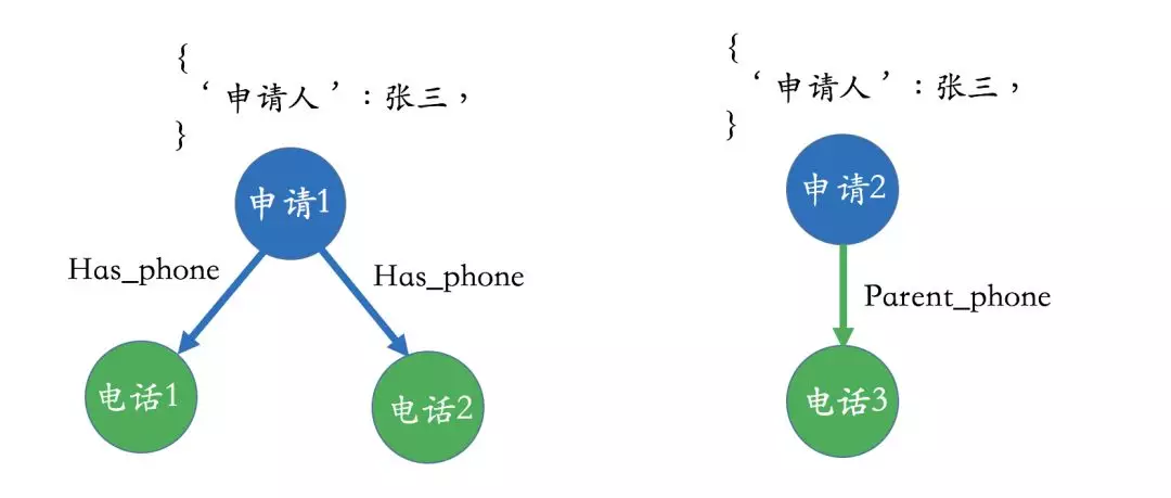 2022-01-07-知识图谱是个啥？--转载 - 图16