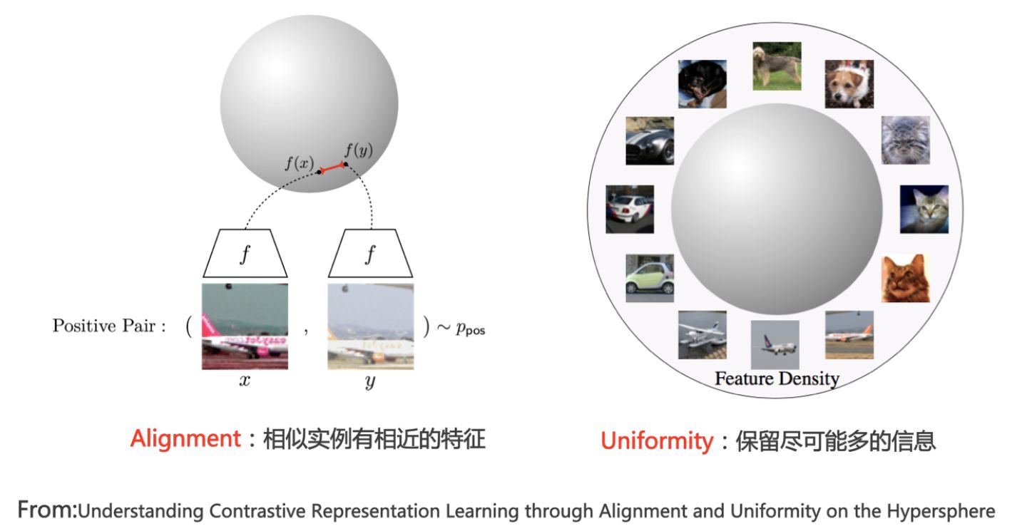 2021-11-09-度量学习进阶🆚对比学习 - 图47