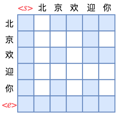 2022-04-25-Attention矩阵的Mask方式与各种预训练方案的关系 - 图7