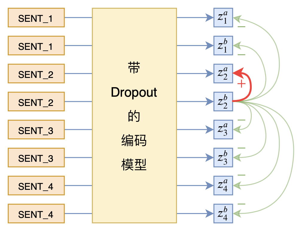 2021-11-09-度量学习进阶🆚对比学习 - 图172