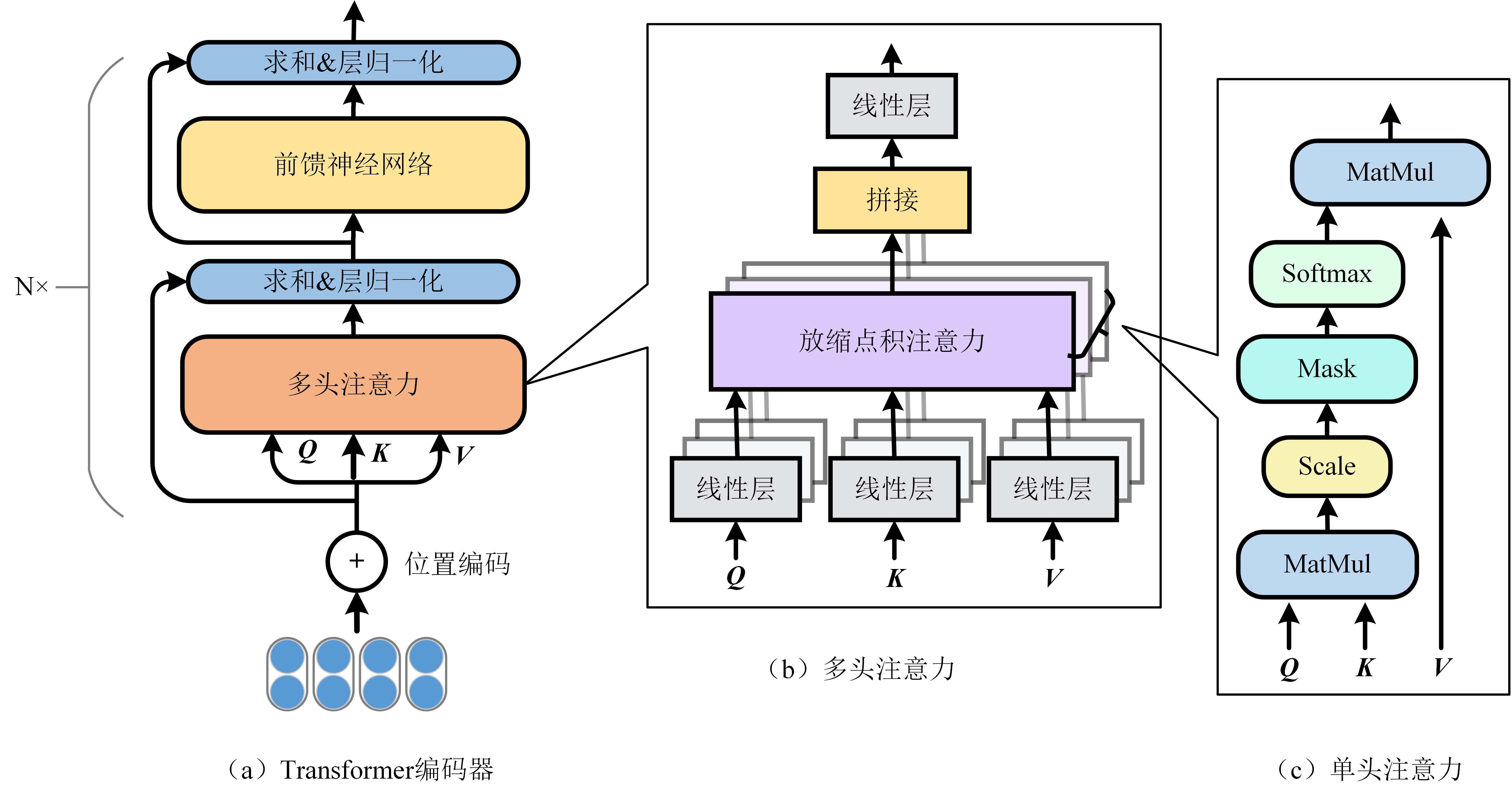 5.Transformer.tif