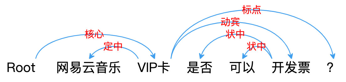 2022-01-19-领域短语挖掘 | 新词发现 - 图11