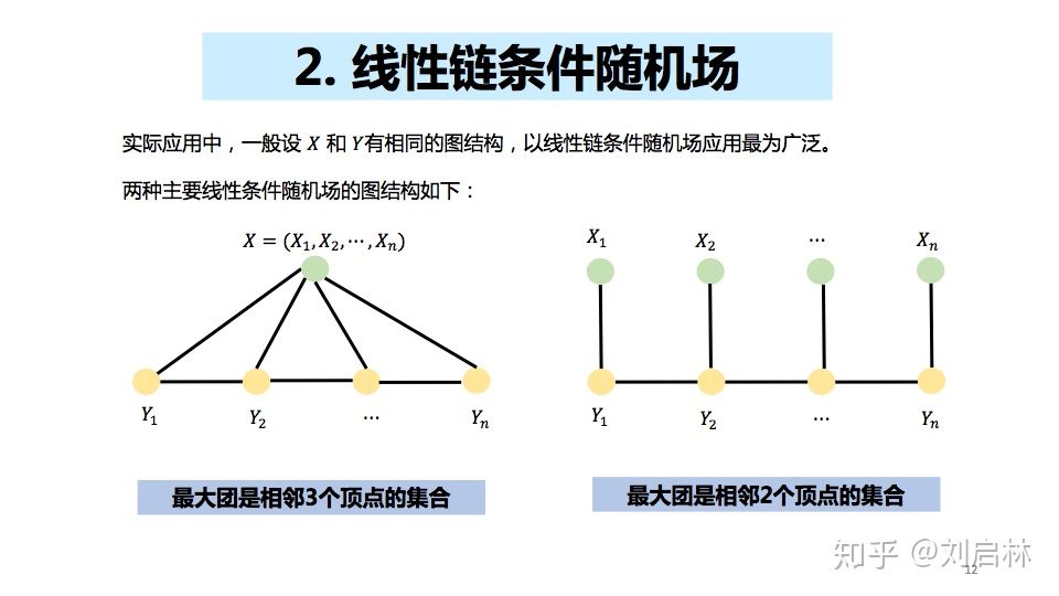 2021-02-22-条件随机场 CRF - 图8