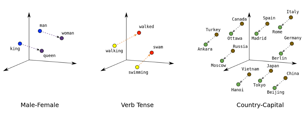 2020-08-10-Word embeddings in 2020 - 图10