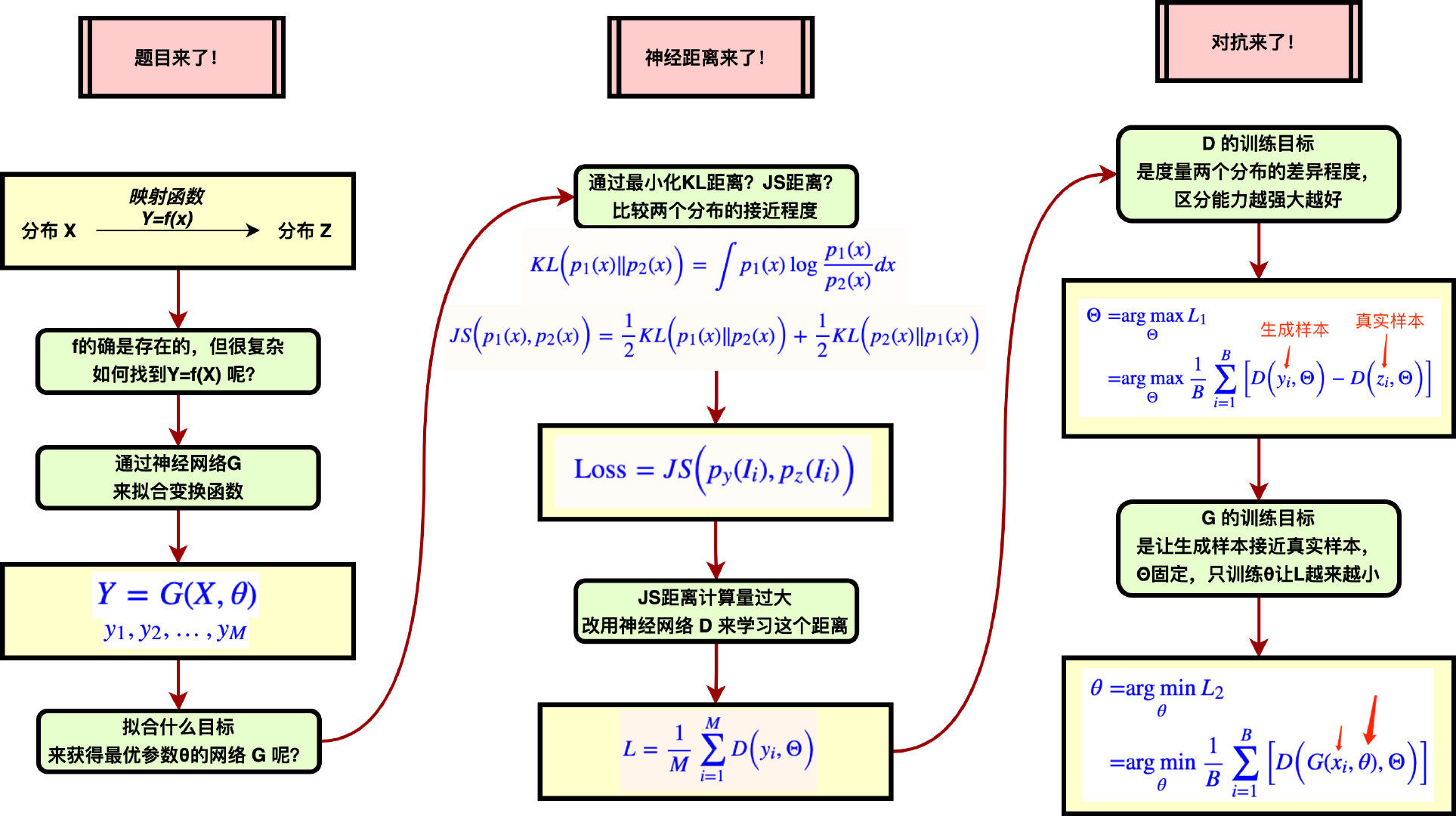 2021-11-25-[ML]-GAN 图解 - 图22