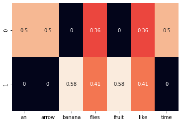 2020-08-10-Word embeddings in 2020 - 图9